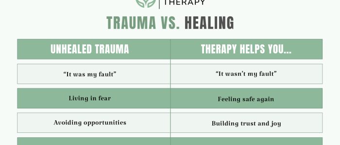 Sakiena Therapy – Rawatan Relaksasi & Kecantikan Terbaik untuk Kesihatan & Kesejahteraan