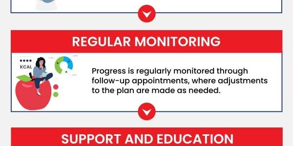 Program Penurunan Berat Badan & Kesihatan: Tips Efektif untuk Kehilangan Berat Secara Sihat